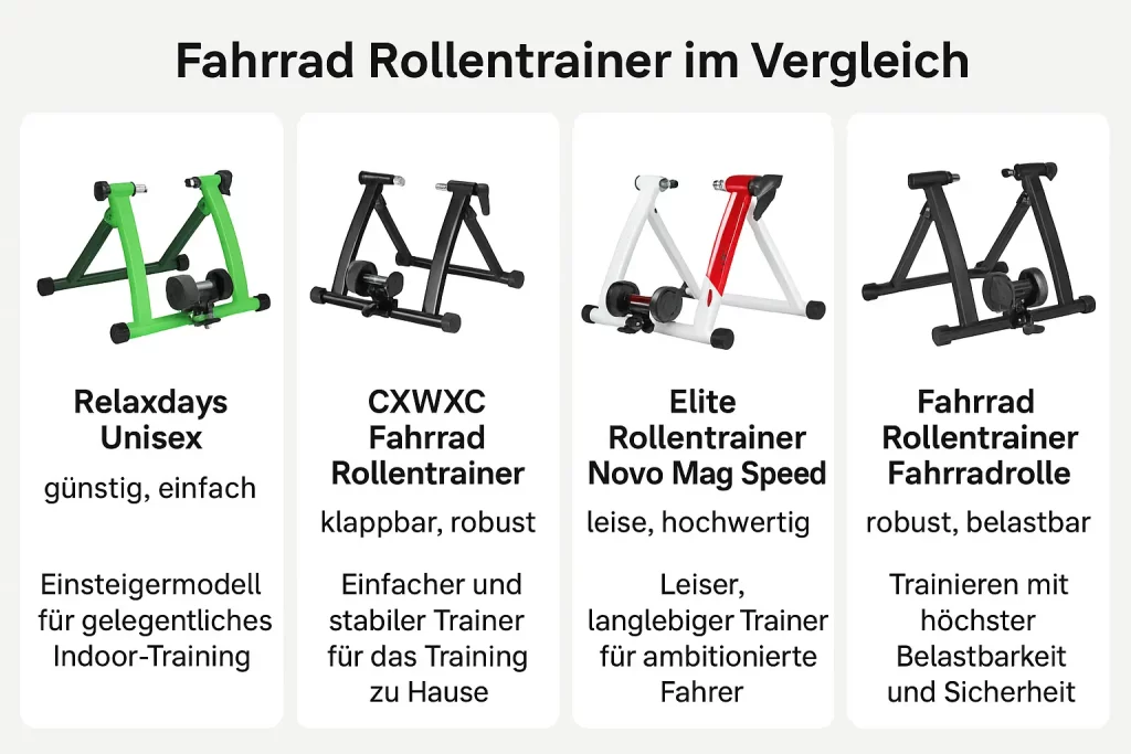 Fahrrad Rollentrainer Vergleich